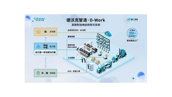 吉安提升企业竞争力：工业软件定制开发的全面指南